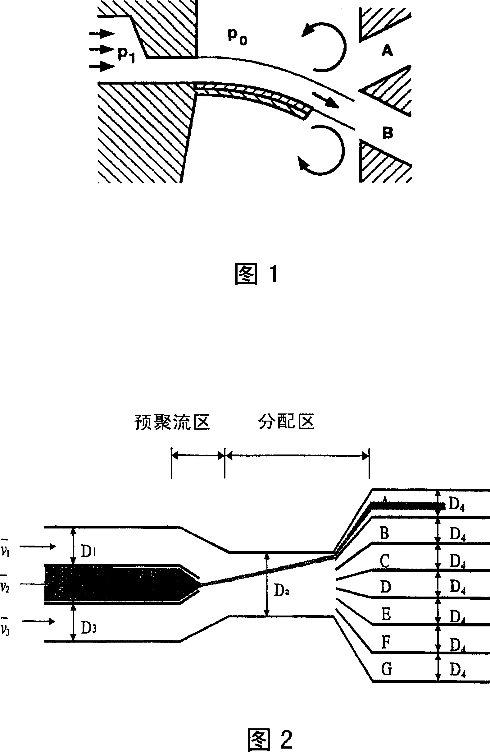 Micro-domain fluid covering-ratio control device