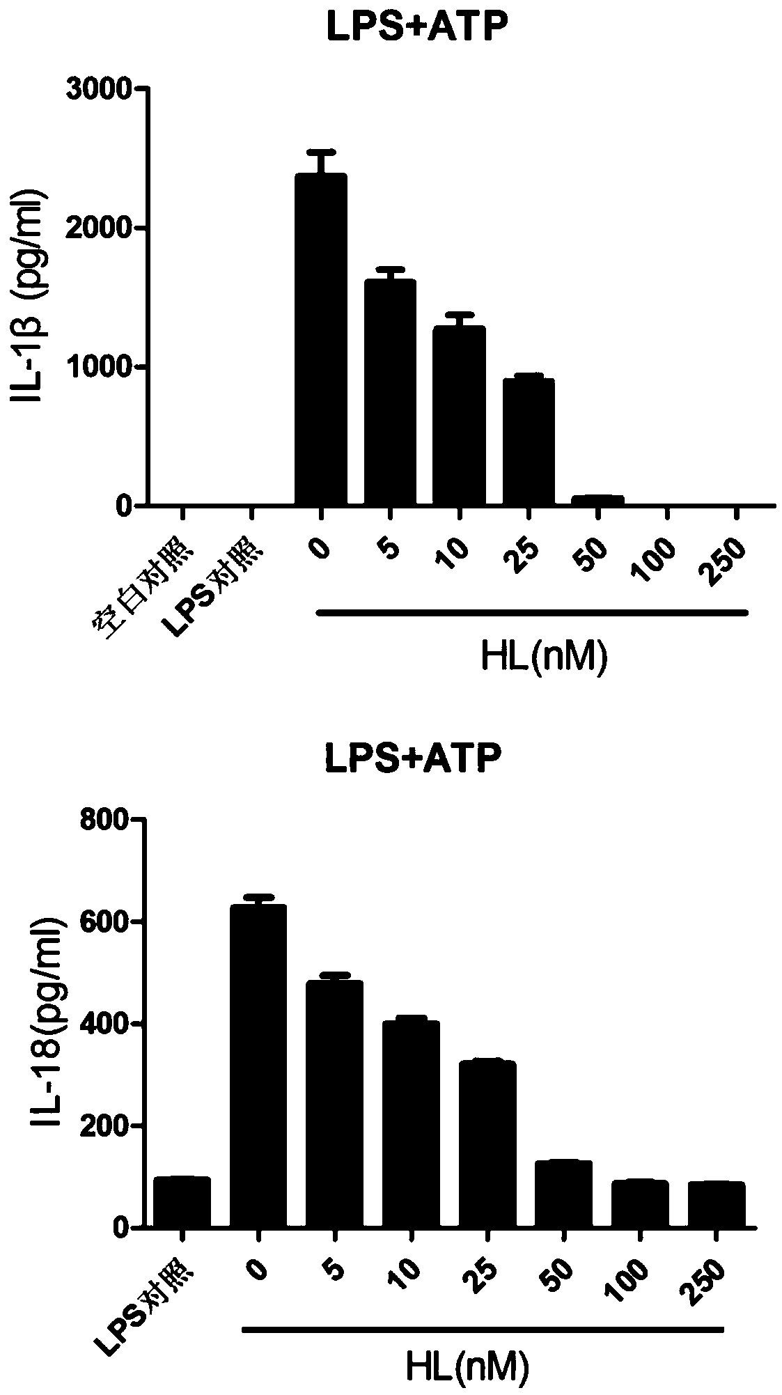 Application of holomycin in inhibition of activation of NLRP3 inflammasome