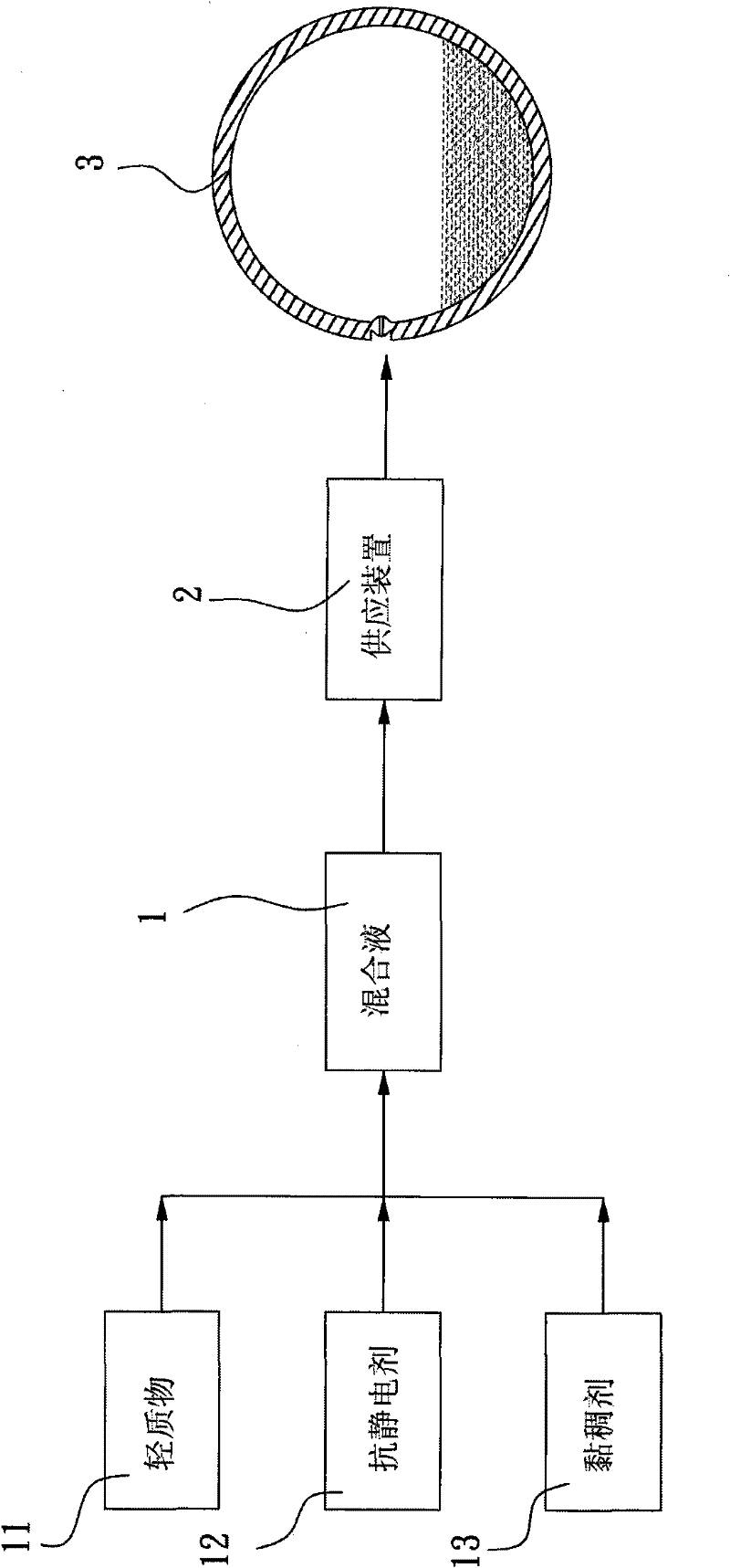 Method for quantitatively injecting light materials into hollow bouncing ball