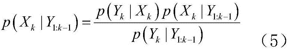 Early-warning method based on data and model fusion