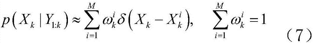 Early-warning method based on data and model fusion