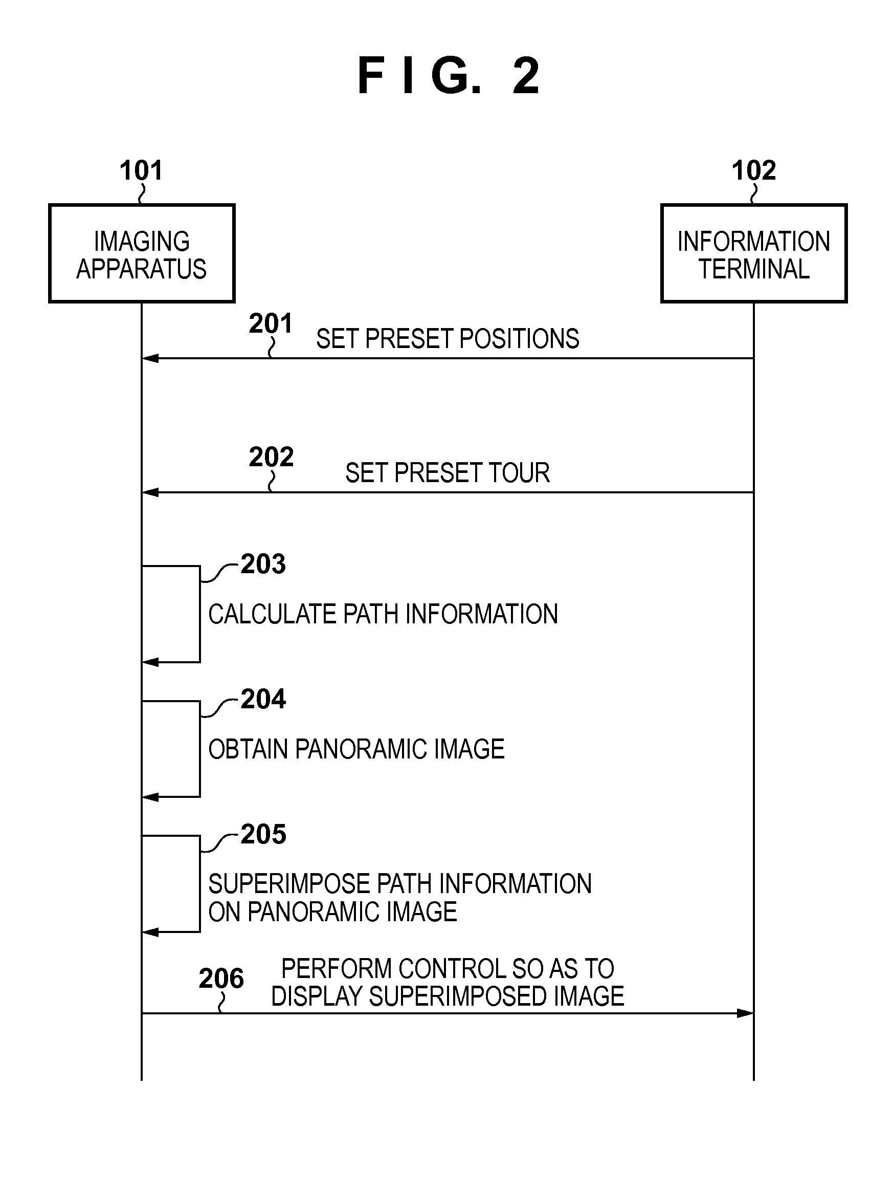 Imaging control apparatus and method for generating a display image, and   storage medium