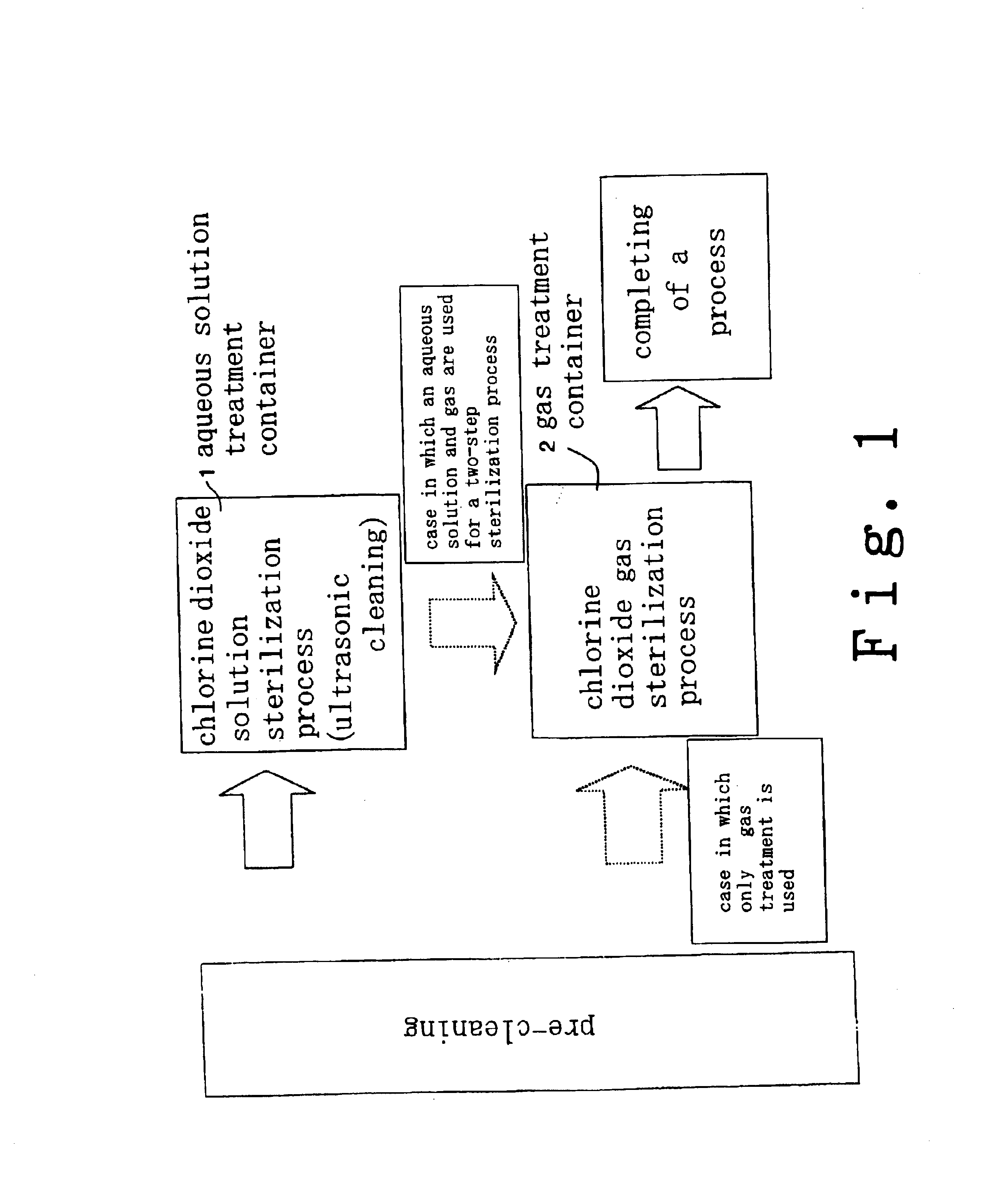 Method for cleaning and sterilizing medical equipment after use