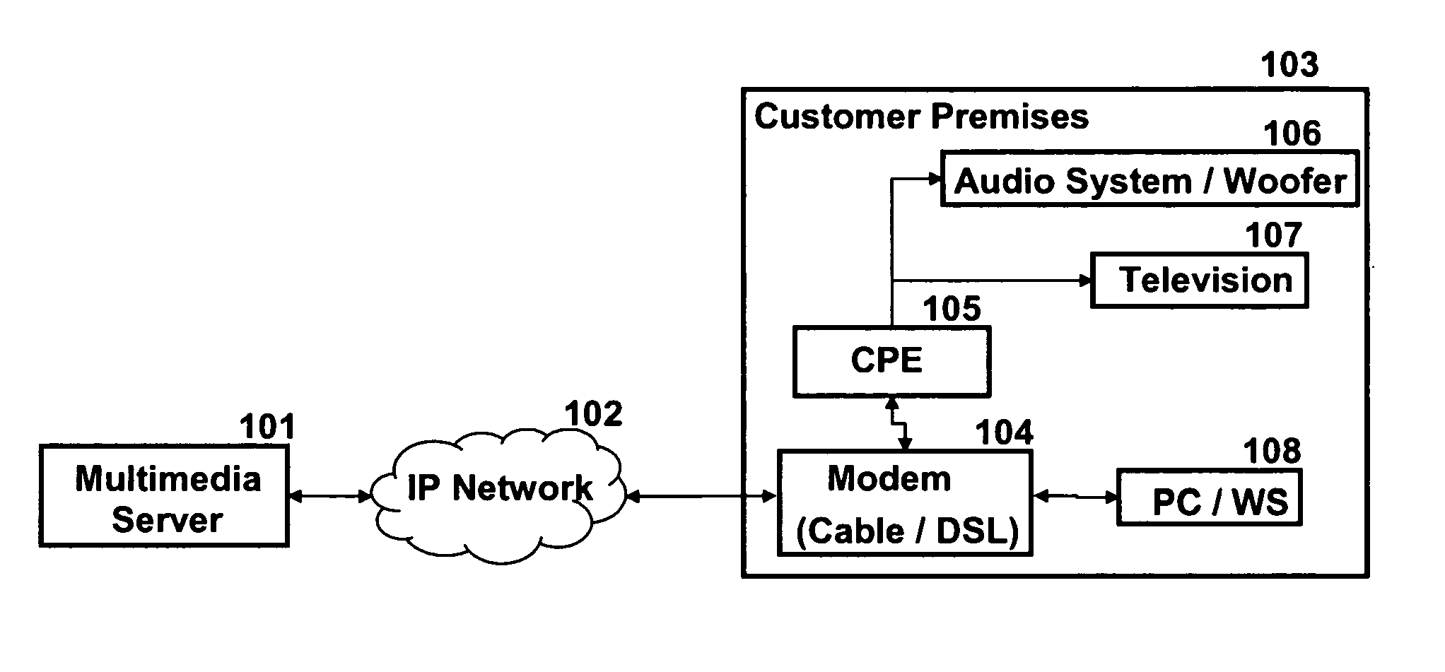 System for multimedia on demand over internet based network