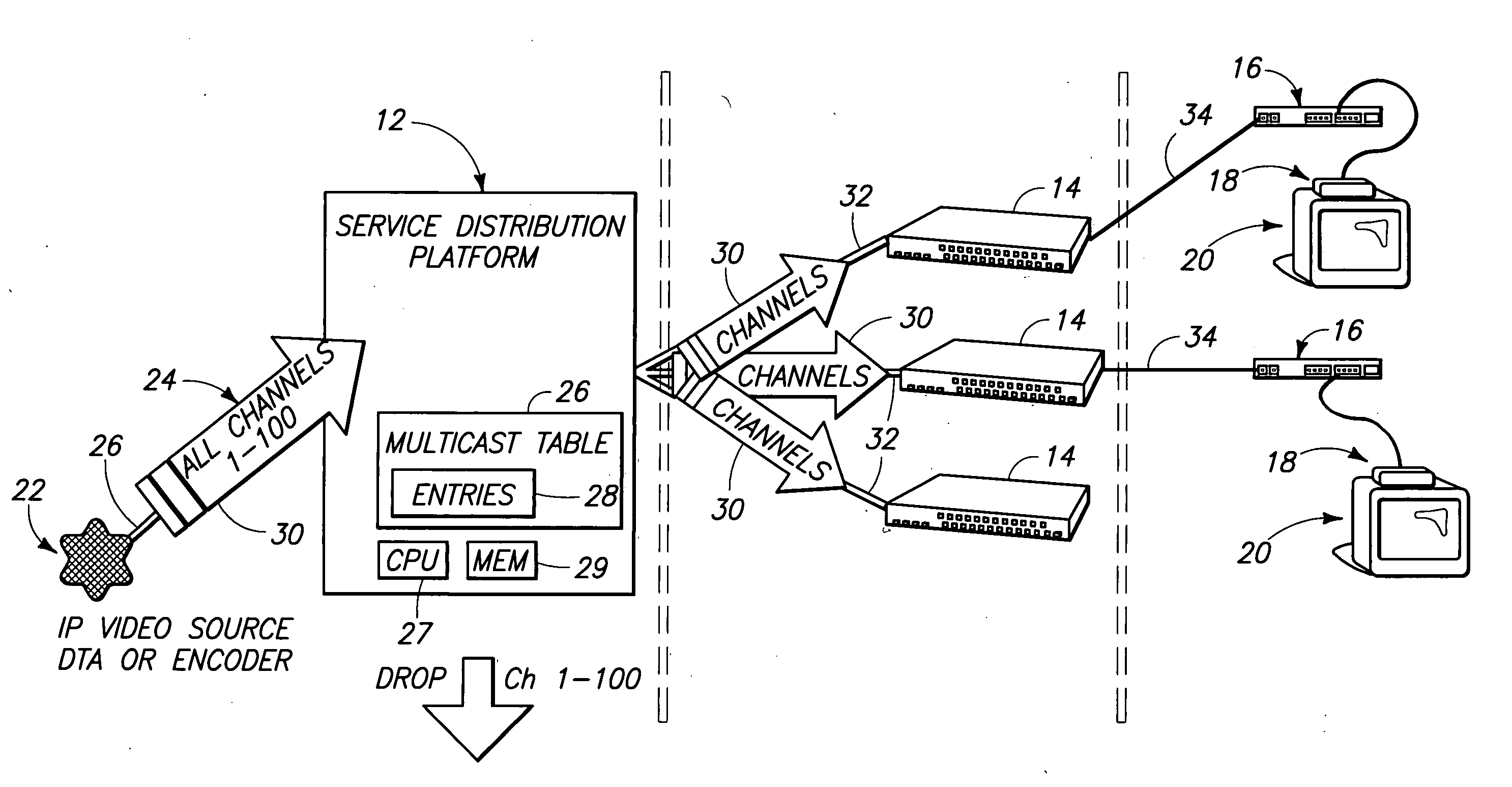 Multicast services control system and method