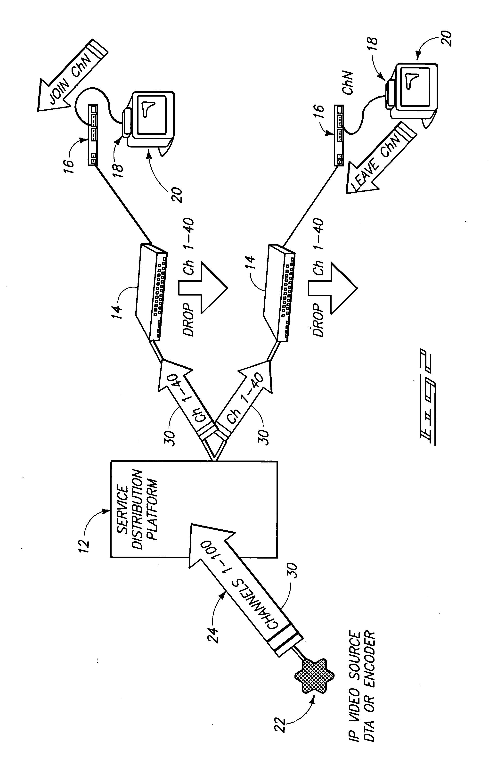 Multicast services control system and method