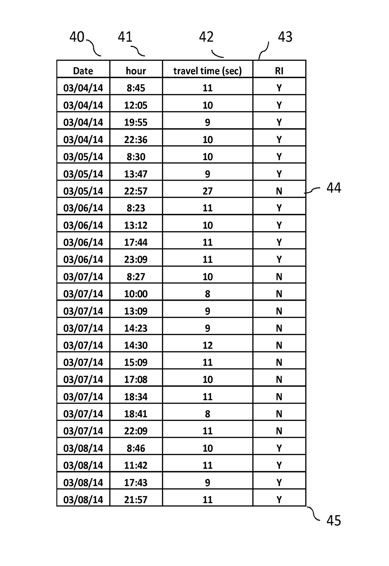 System for identifying a change in walking speed of a person