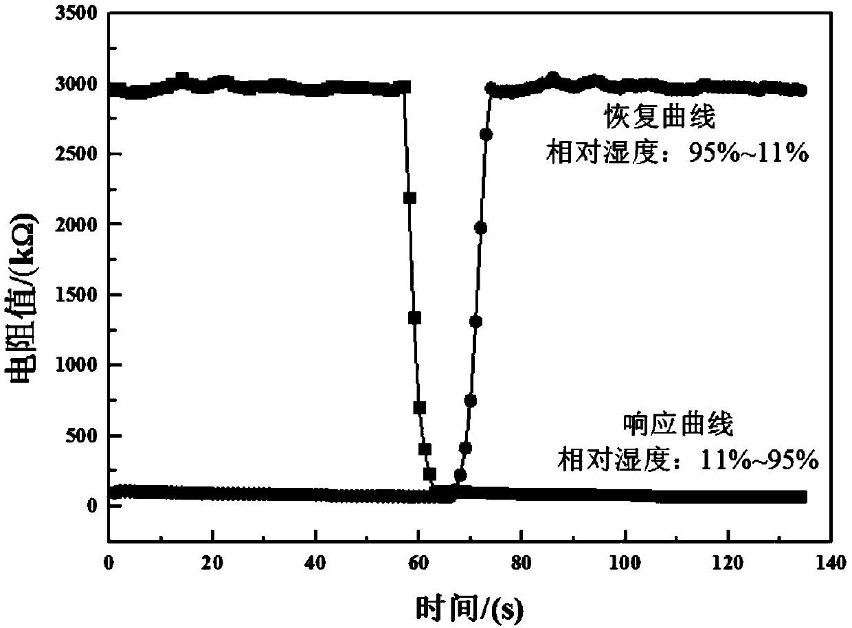 A core-shell structure n-titanium dioxide@p-cobalt titanate nanocrystalline film and its preparation method