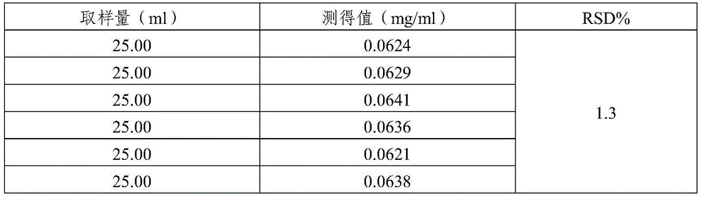 Content measurement method for Lingqijia oral solution