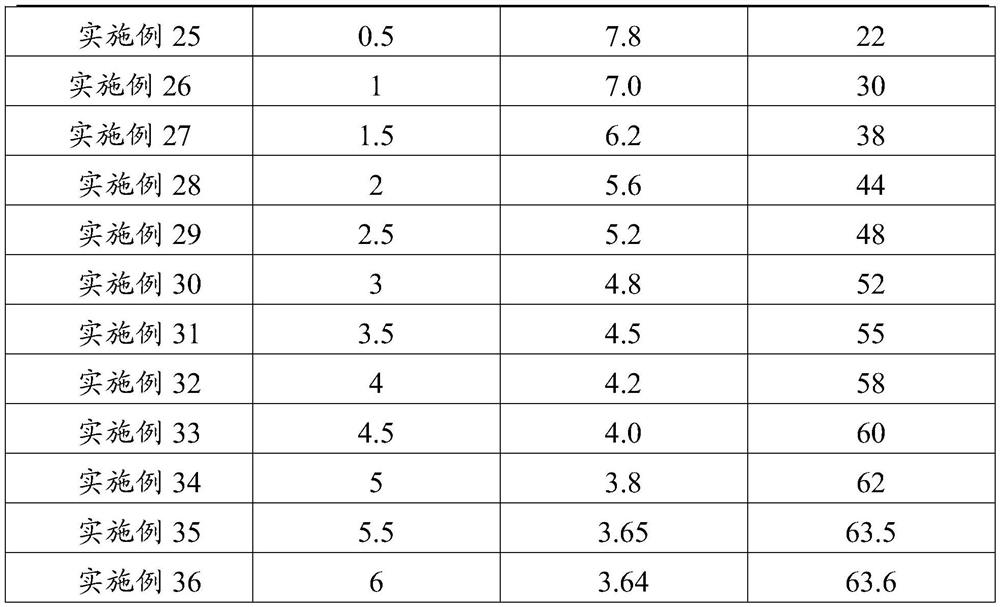 A kind of desulfurization method of acid process lithium slag powder and application of desulfurization lithium slag powder