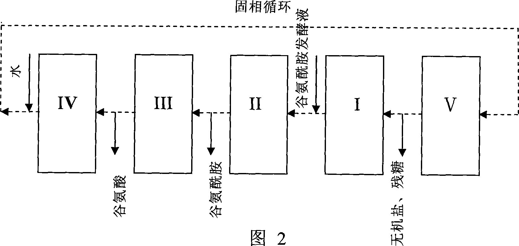 Method for separating and purifying glutamine and aminoglutaric acid from glutamine fermentation liquor
