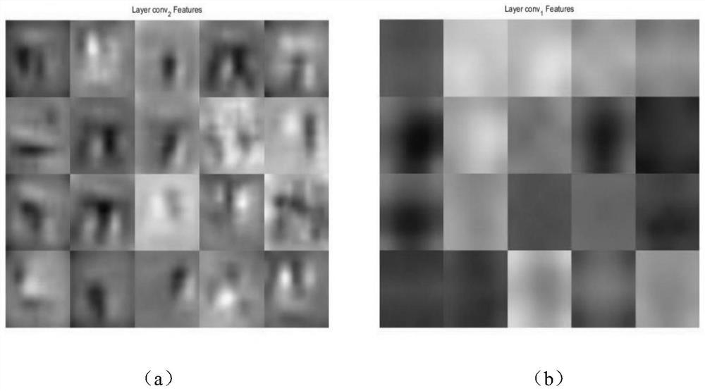 Multi-channel human eye closure recognition method based on convolutional neural network