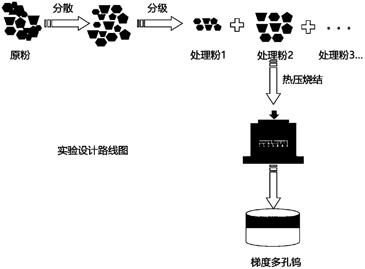 A method for preparing gradient porous tungsten