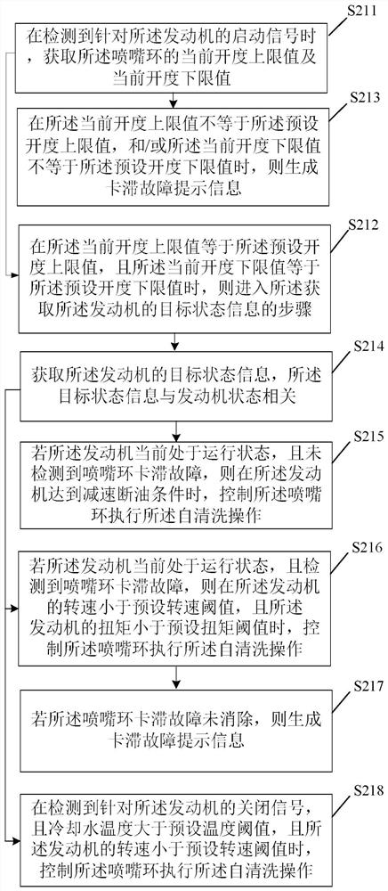 A control method, device and vehicle of a variable-section turbocharger