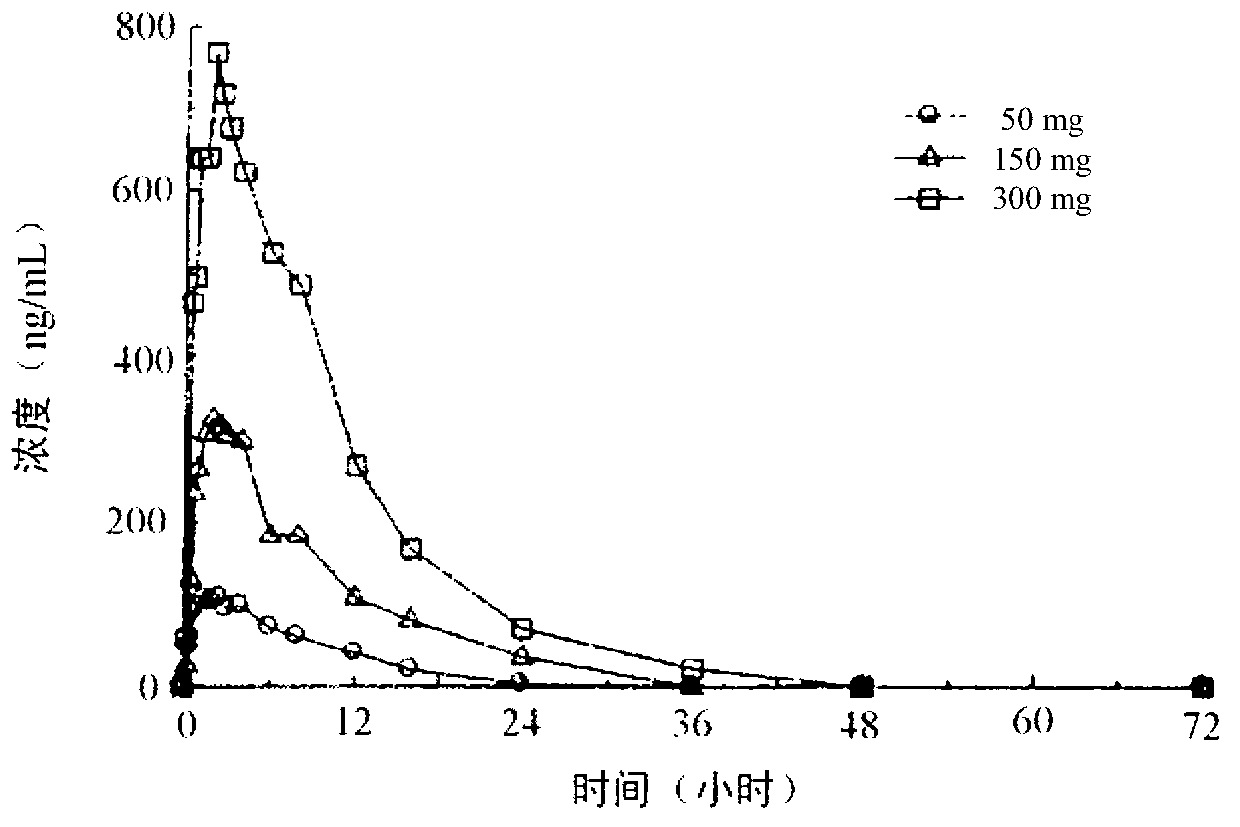 Compositions of (r)-pramipexole and methods of using the same