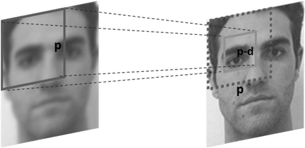 Human face super-resolution algorithm based on regional depth convolution neural network