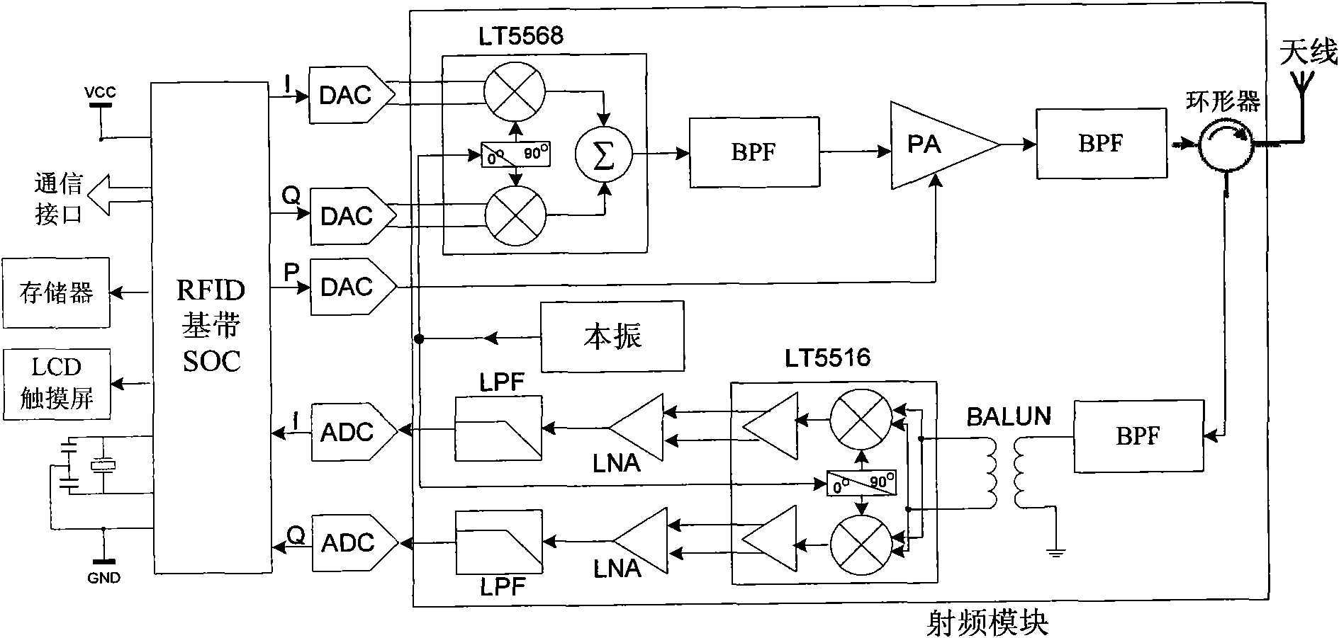 Baseband signal processing SOC chip of multi-protocol UHF RFID reader