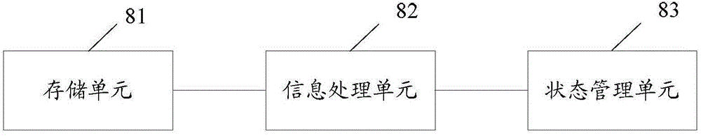Information sharing method, device and system