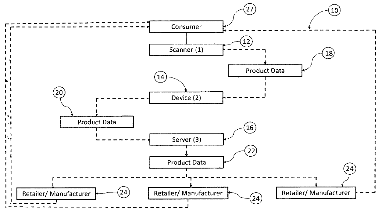 Recording and tracking system for home inventory