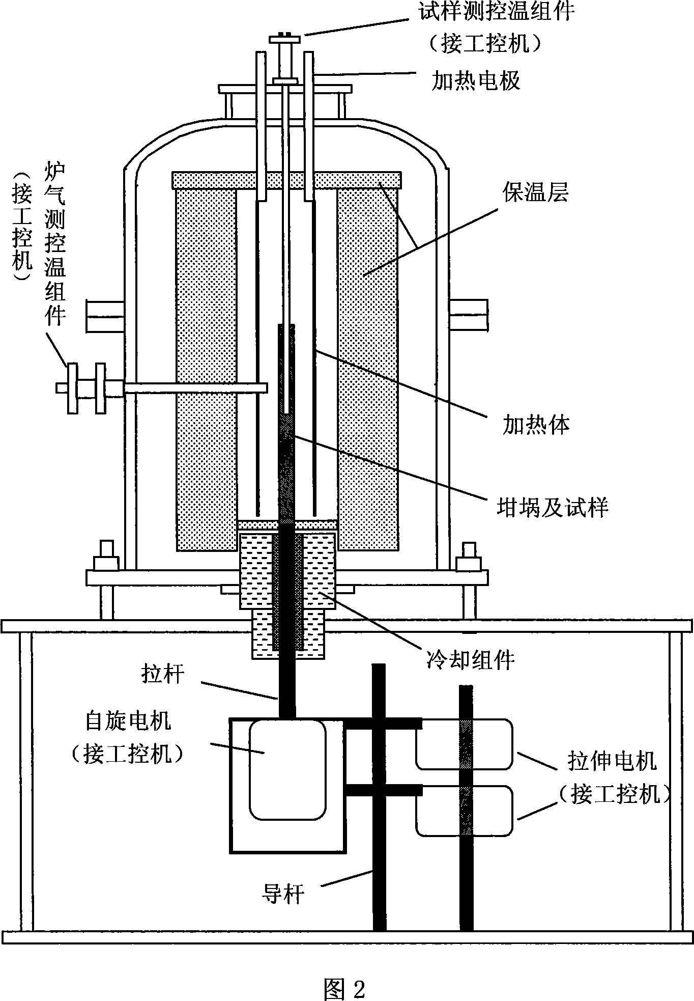 Physical simulating method and device during continuous-casting billet coagulation tissue growth process