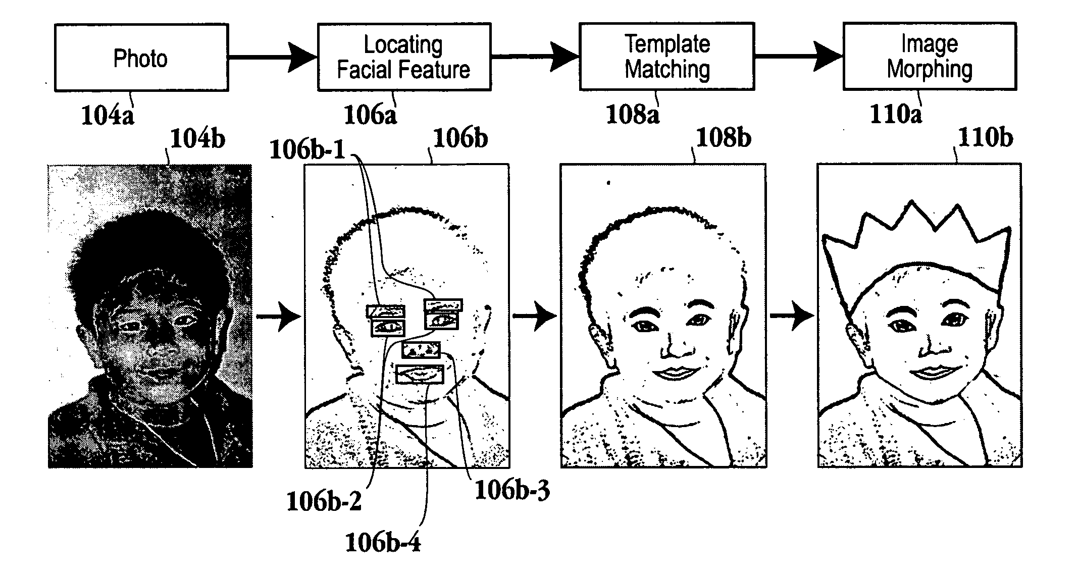 Method and apparatus for converting a photo to a caricature image