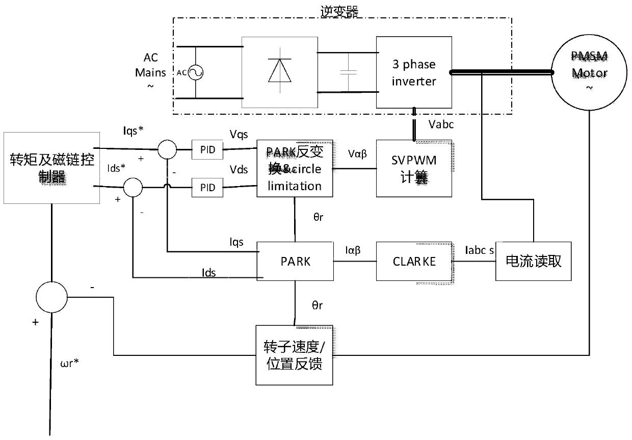 Mute constant-rotating-speed control method for brushless motor of high-speed blender