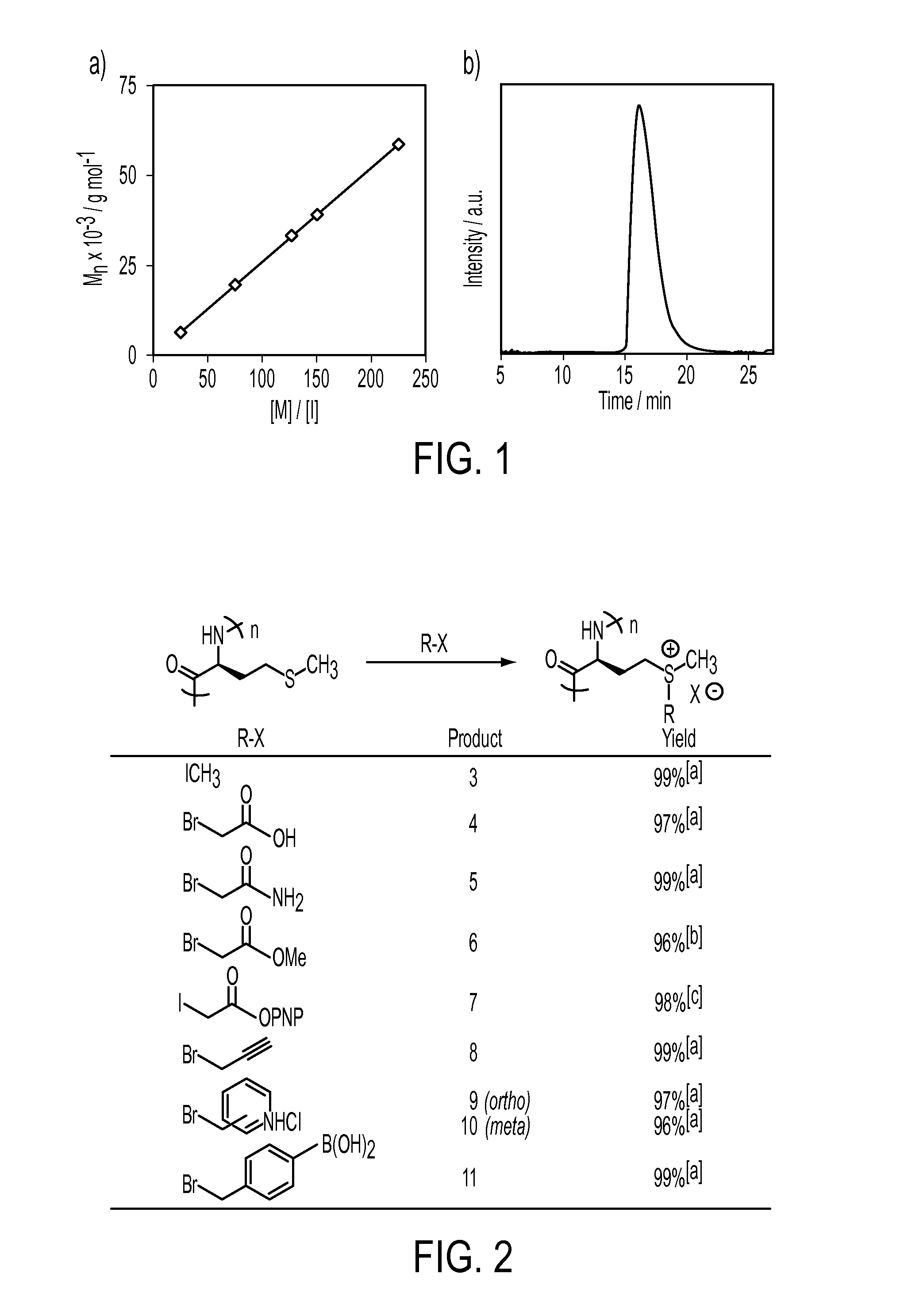 Preparation of functionalized polypeptides, peptides, and proteins by alkylation of thioether groups