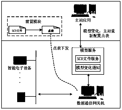 Interaction method and system for master station and sub-stations of operation and maintenance system