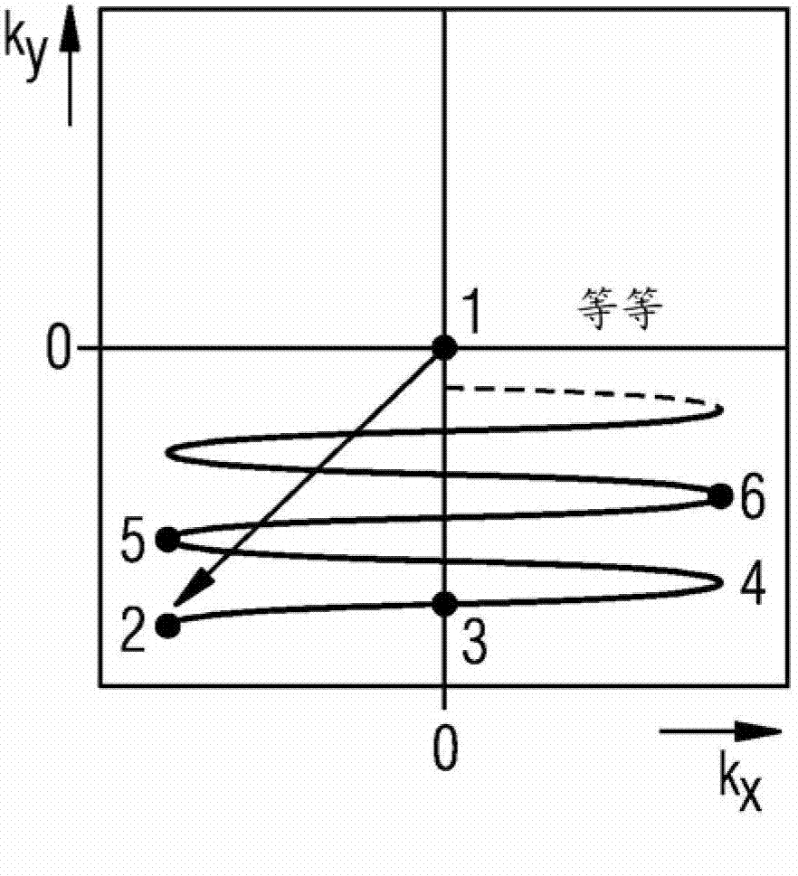 Method and magnetic resonance system for distortion correction in magnetic resonance imaging