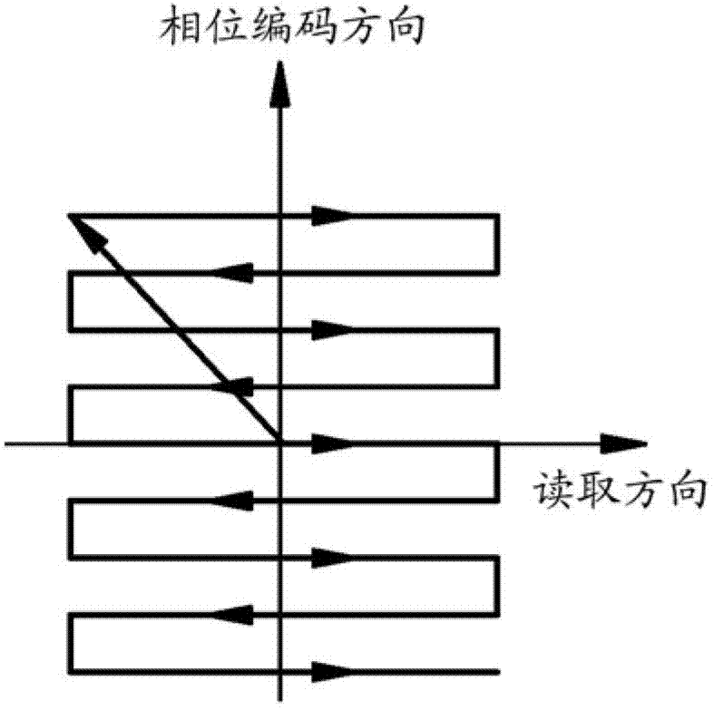 Method and magnetic resonance system for distortion correction in magnetic resonance imaging