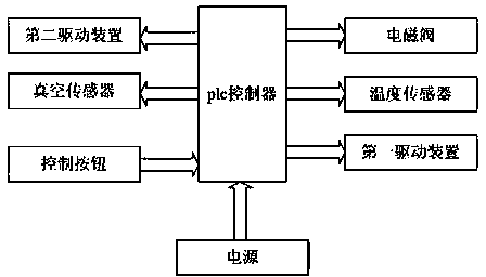 Efficient vacuum fryer and control method thereof