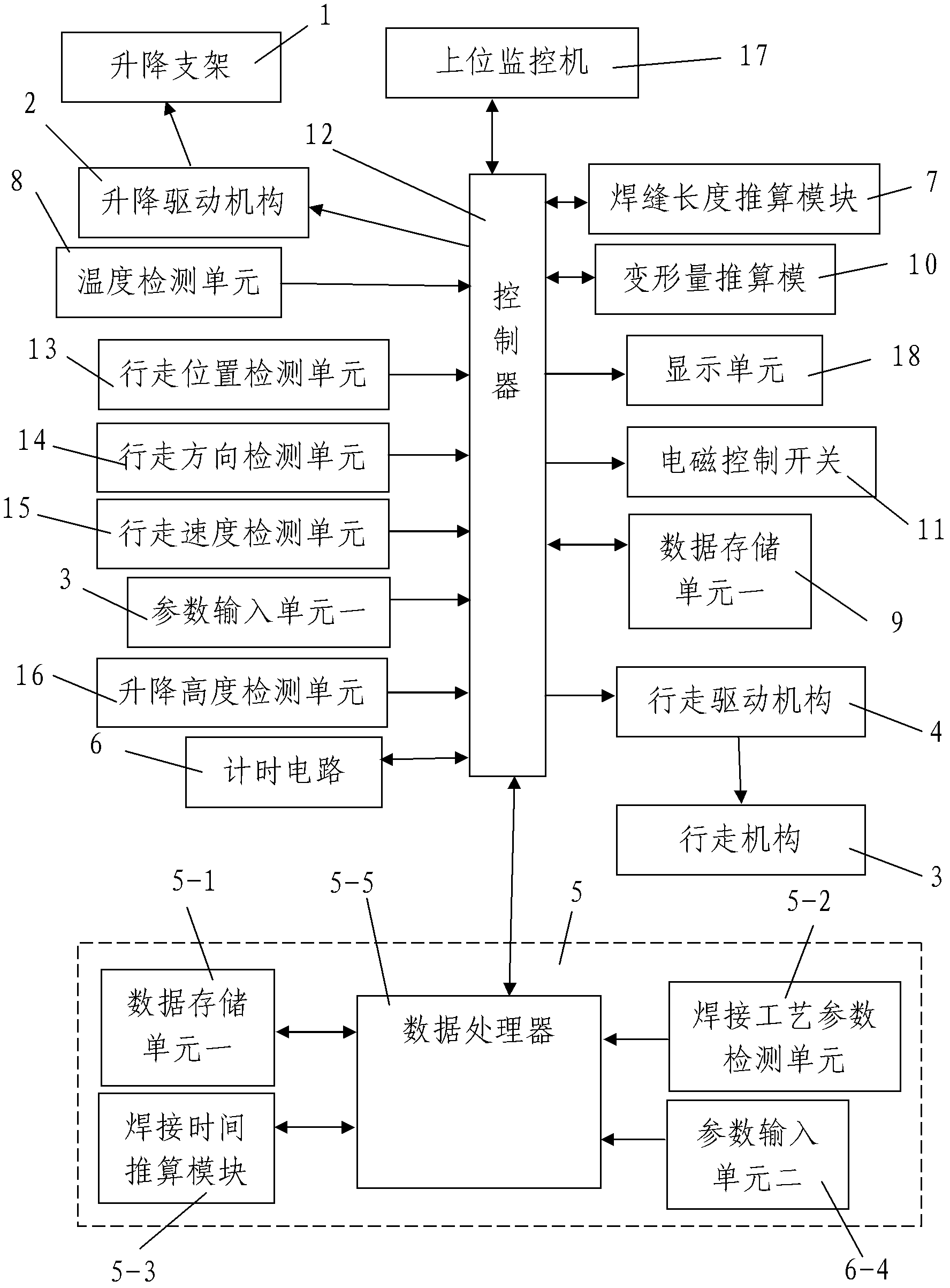Multiple-parameter monitoring system used for electric welding machine