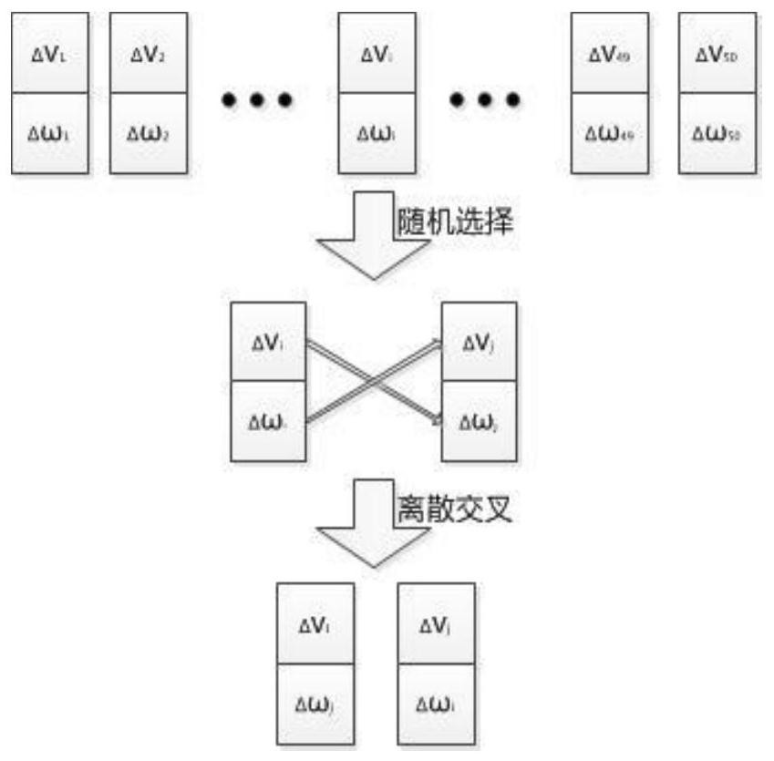 A collaborative collision avoidance planning method for multi-usv groups based on genetic algorithm