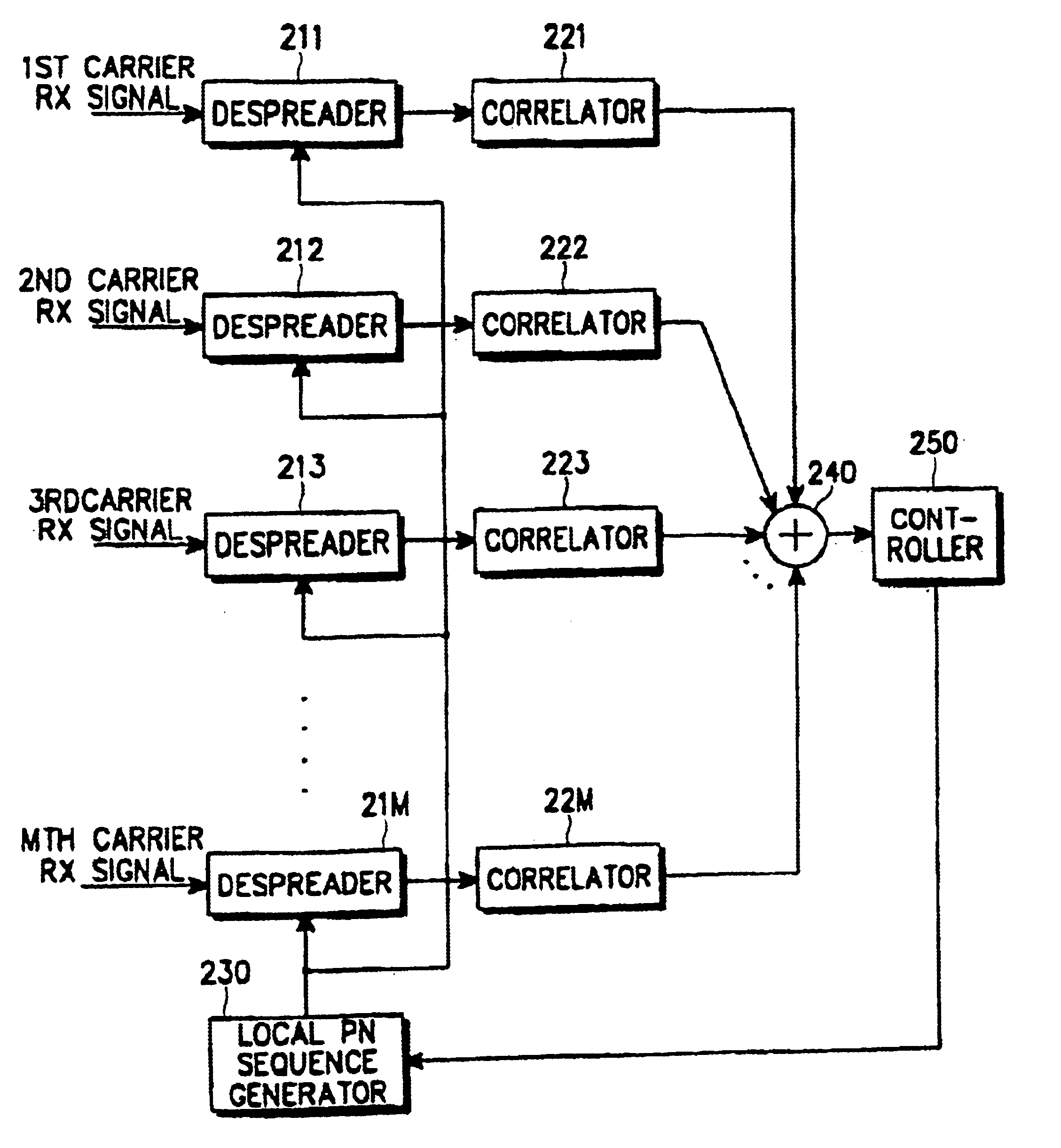 Apparatus and method for acquiring PN sequence in multicarrier CDMA mobile communication system