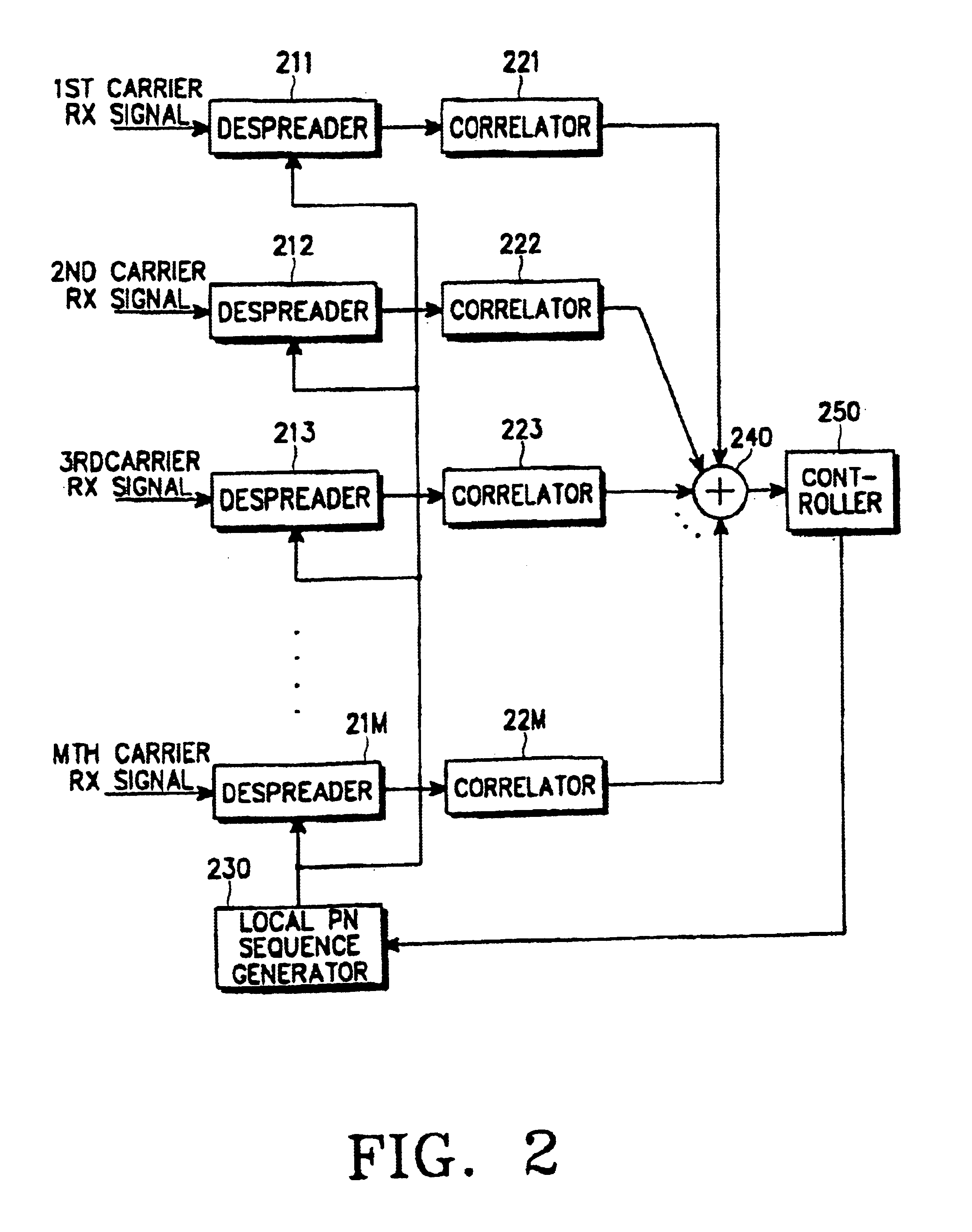 Apparatus and method for acquiring PN sequence in multicarrier CDMA mobile communication system
