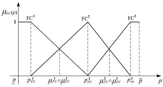 A method and device for emergency road condition information transmission based on fuzzy decision