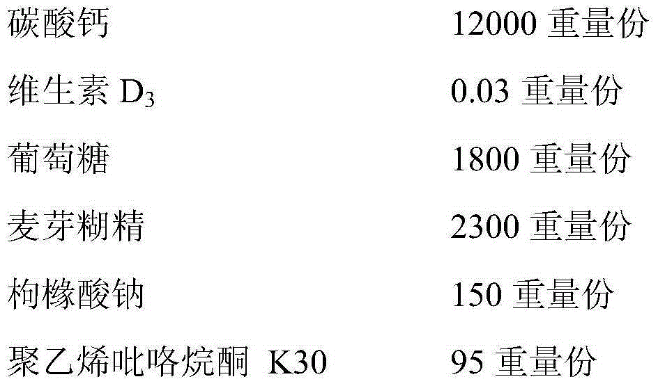 High-dissolubility children's calcium carbonate D3 granule and preparation method thereof