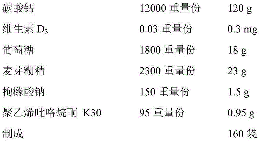 High-dissolubility children's calcium carbonate D3 granule and preparation method thereof