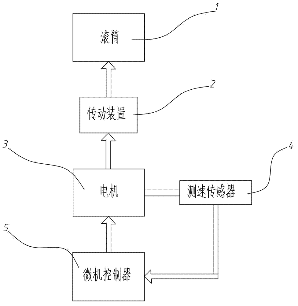 Device and method for detecting dehydration imbalance of drum washing machine