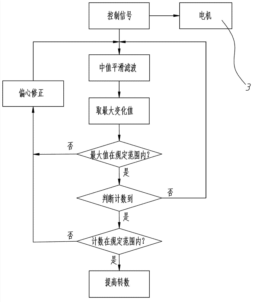 Device and method for detecting dehydration imbalance of drum washing machine