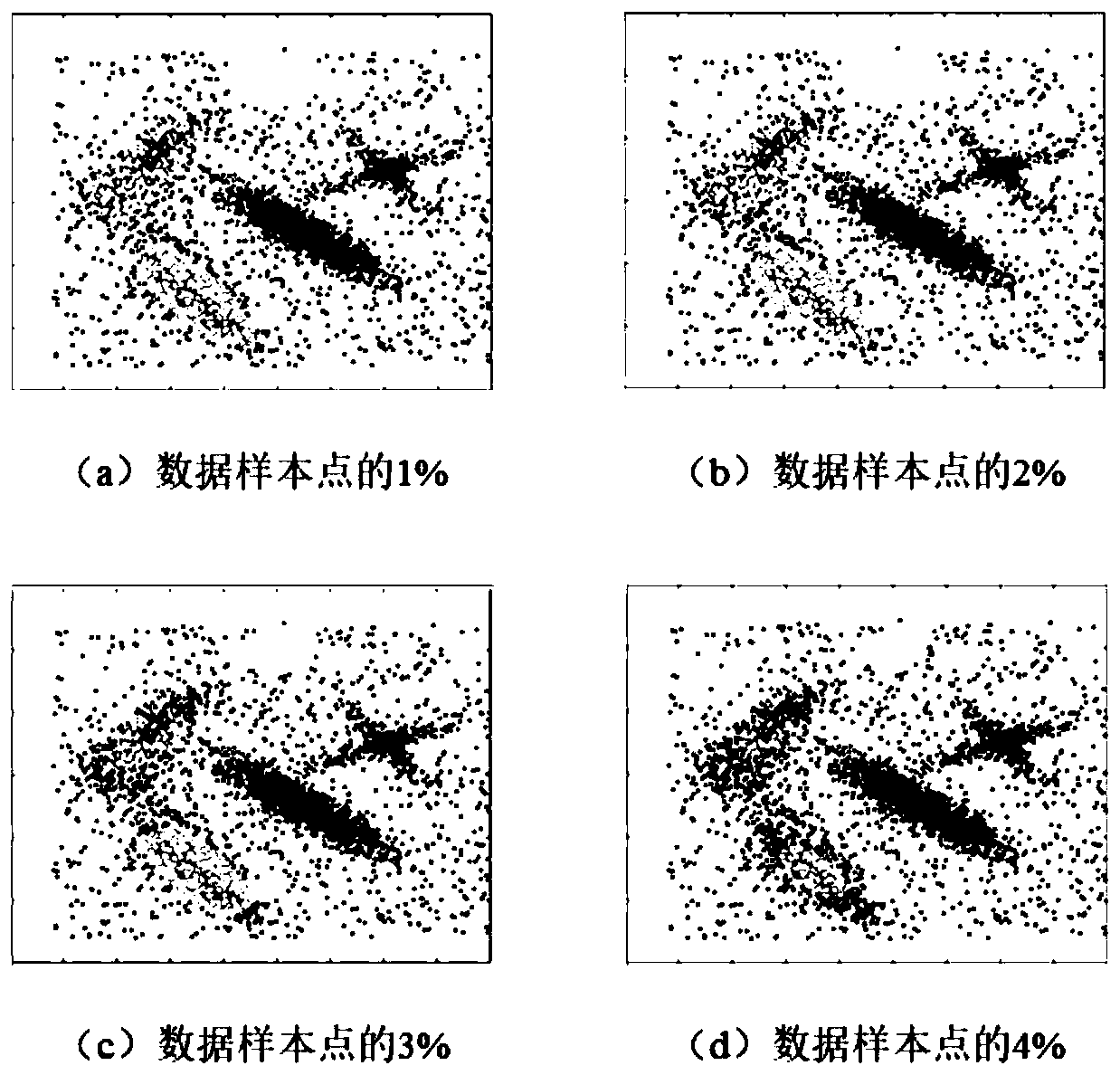 Steel quality detection method based on interval shadow set and density peak clustering