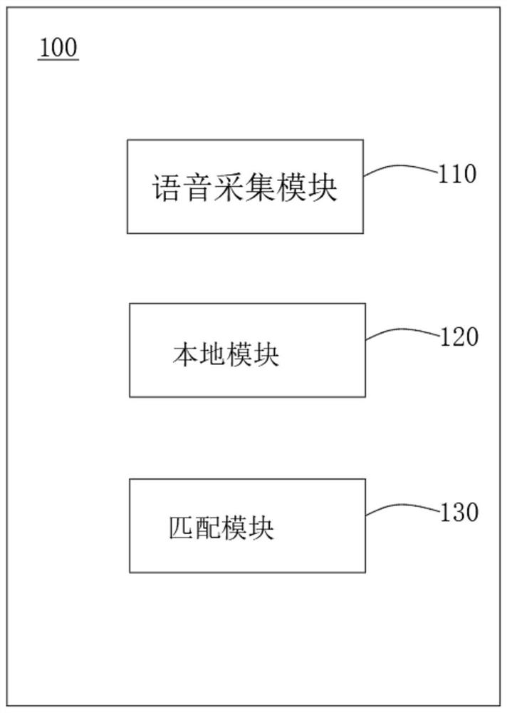 Mobile voice interaction method and device based on intelligent earphone