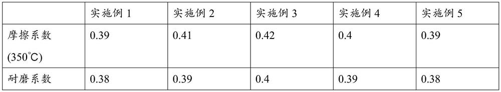 Saloon car brake pad with composite fibers and preparation method and application thereof