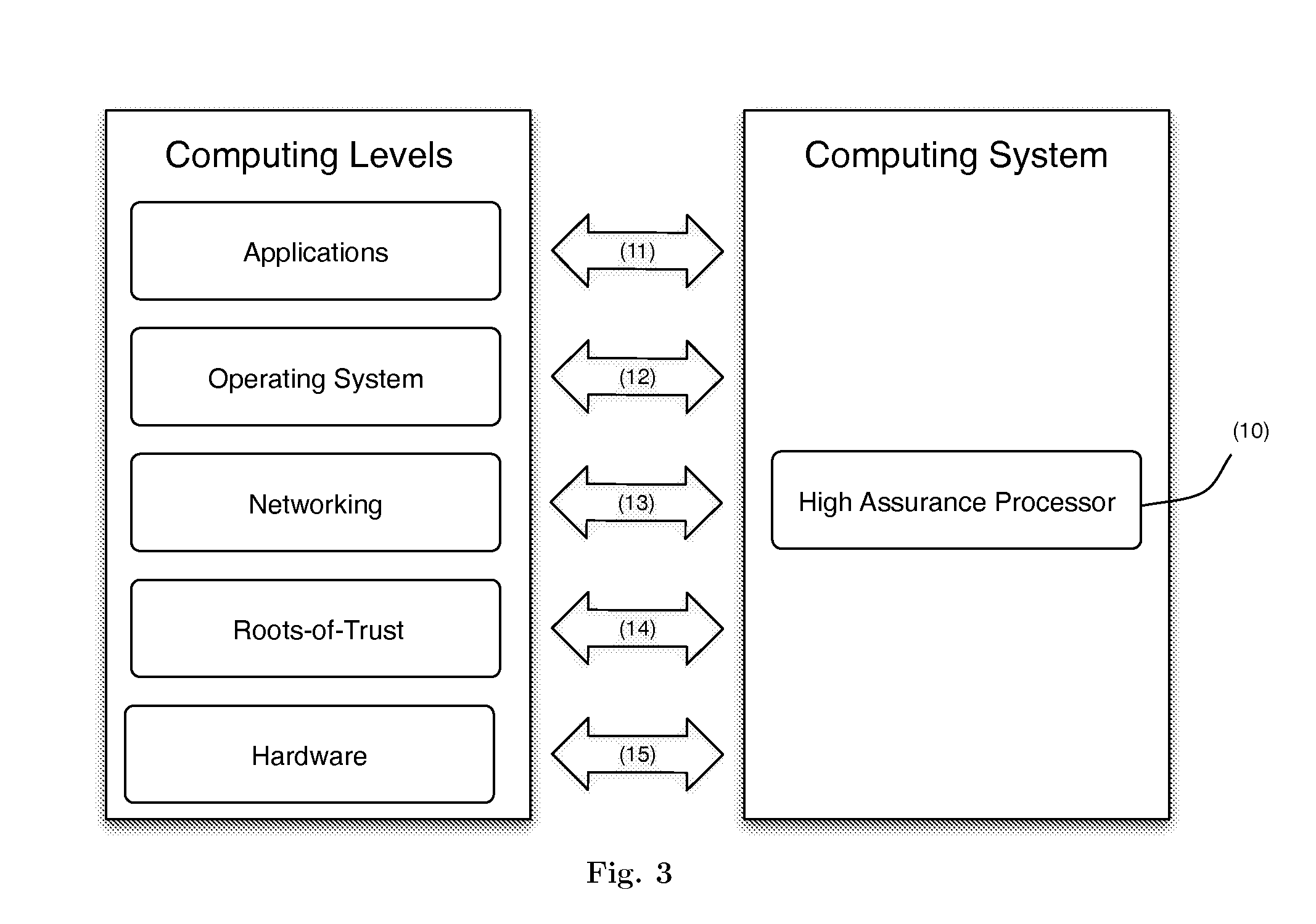 System and device for verifying the integrity of a system from its subcomponents