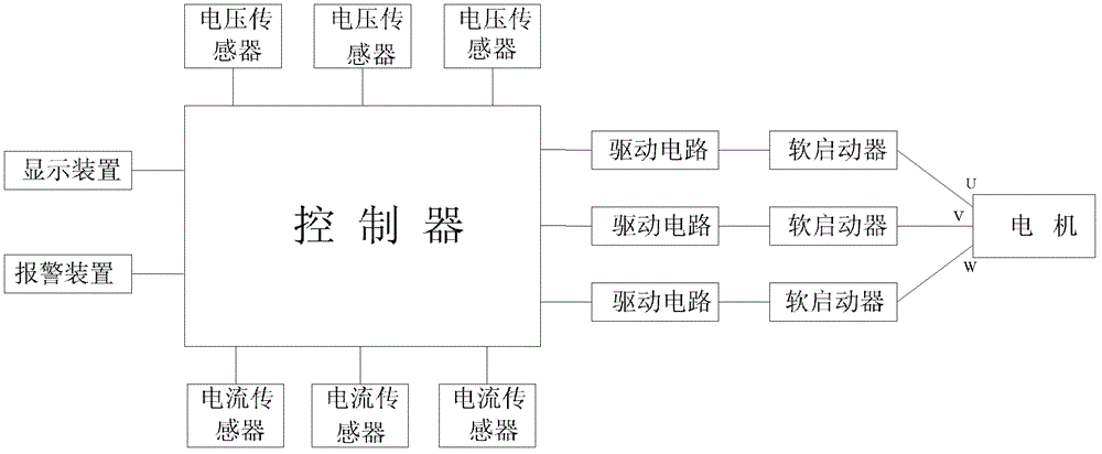 Three-phase asynchronous motor soft starter and its control method