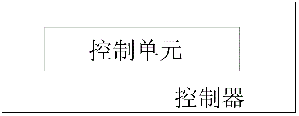 Three-phase asynchronous motor soft starter and its control method