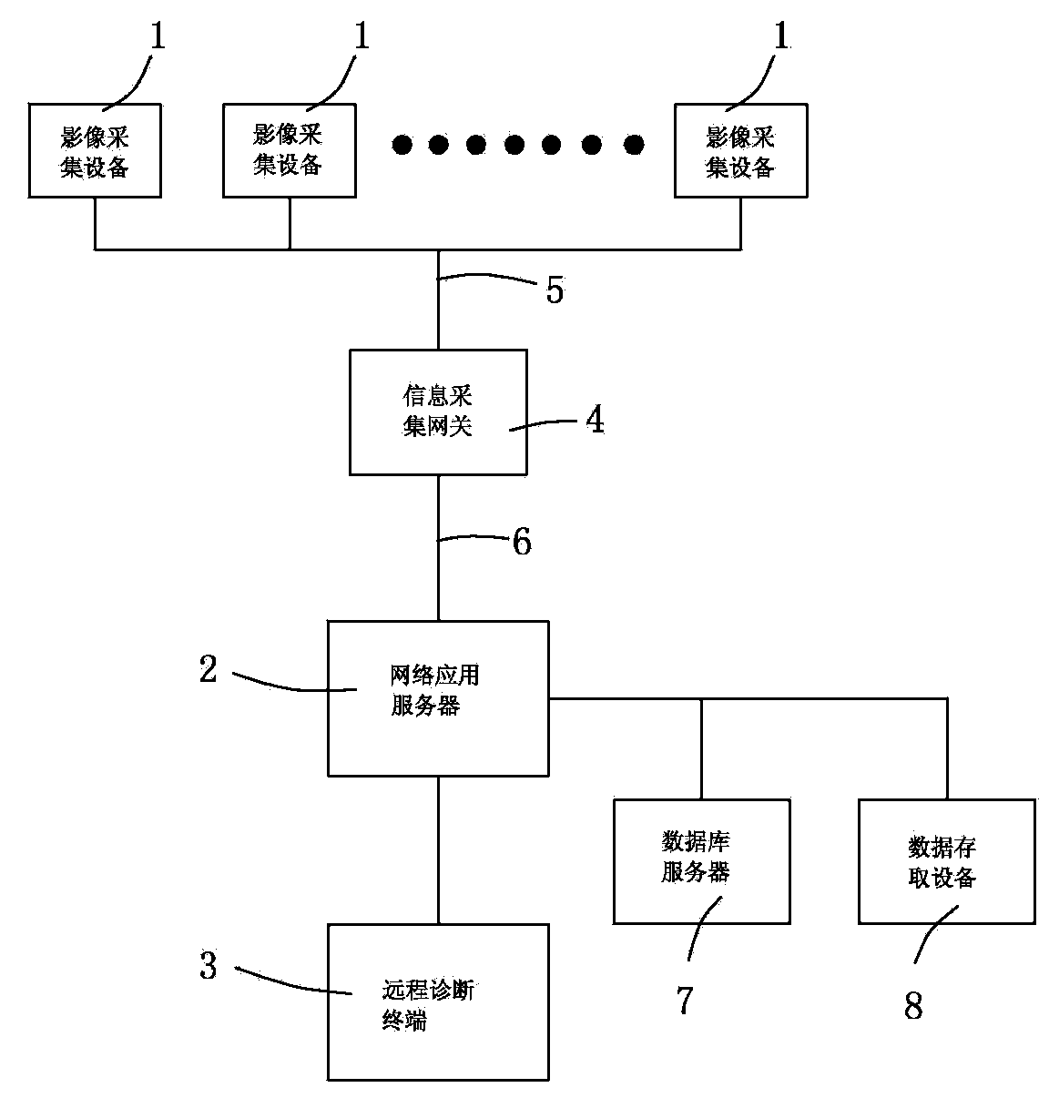 Telemedicine consultant information system and information access method thereof