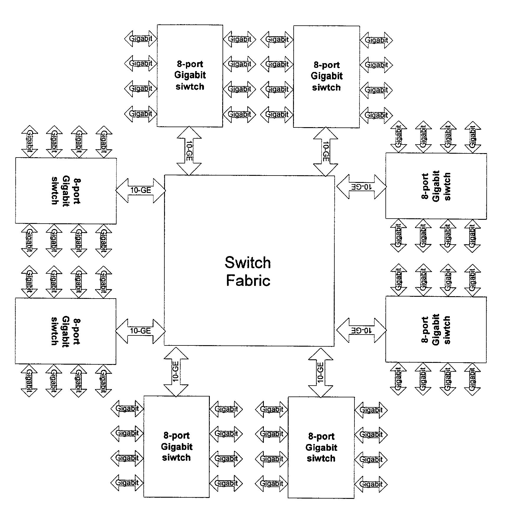 Switch fabric with memory management unit for improved flow control