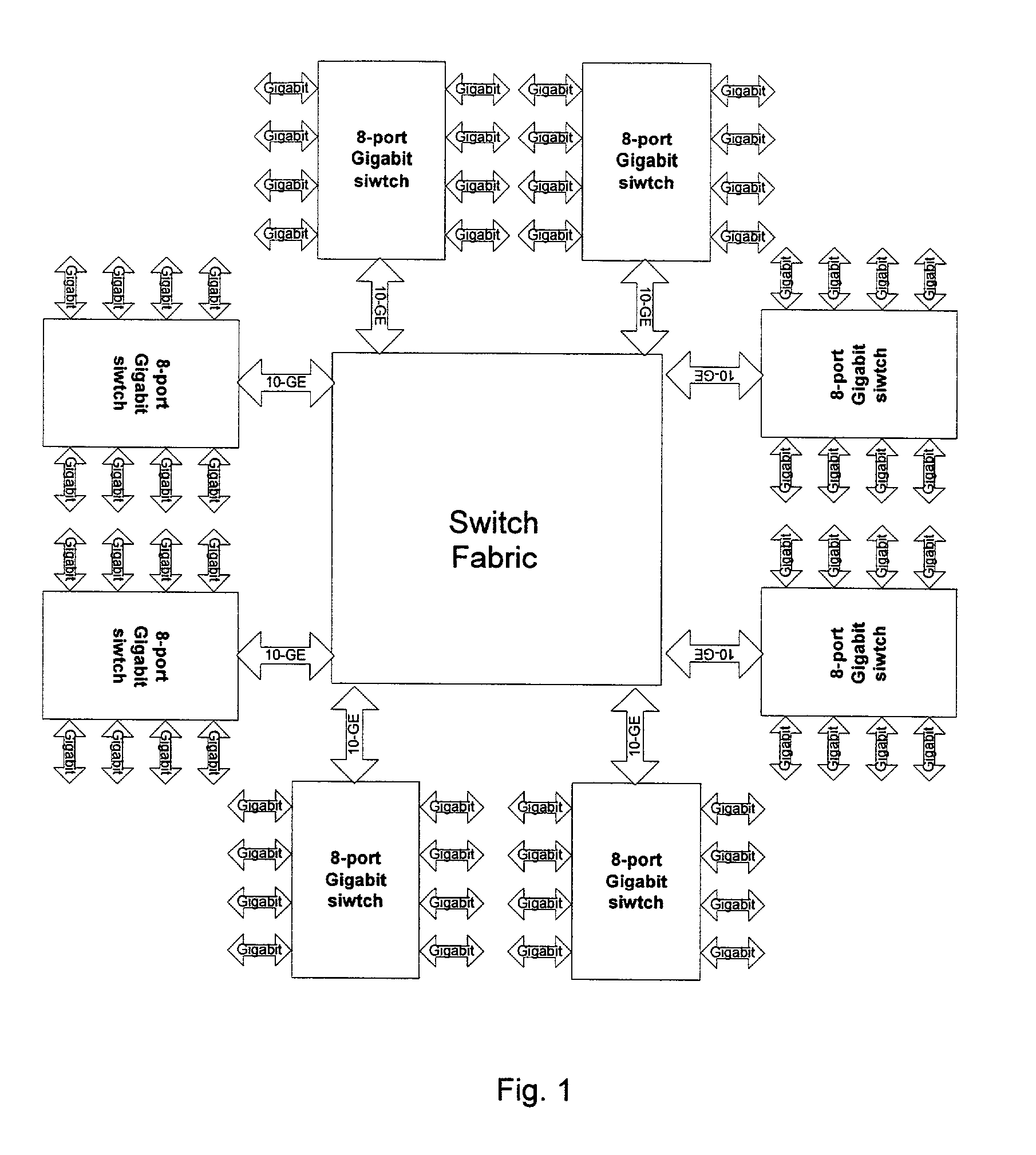 Switch fabric with memory management unit for improved flow control