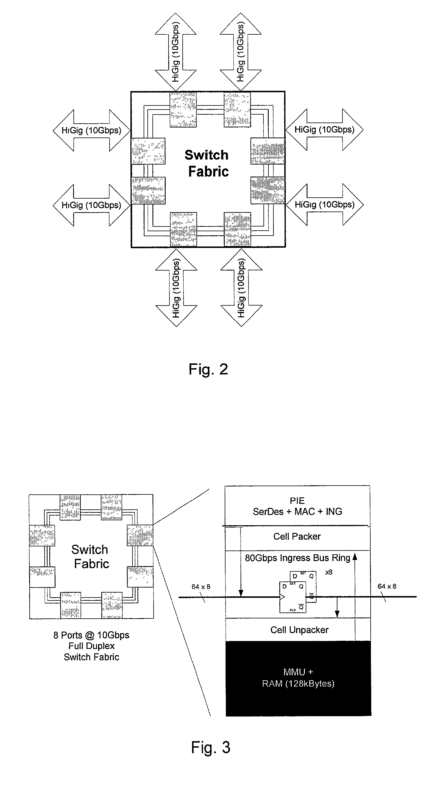 Switch fabric with memory management unit for improved flow control
